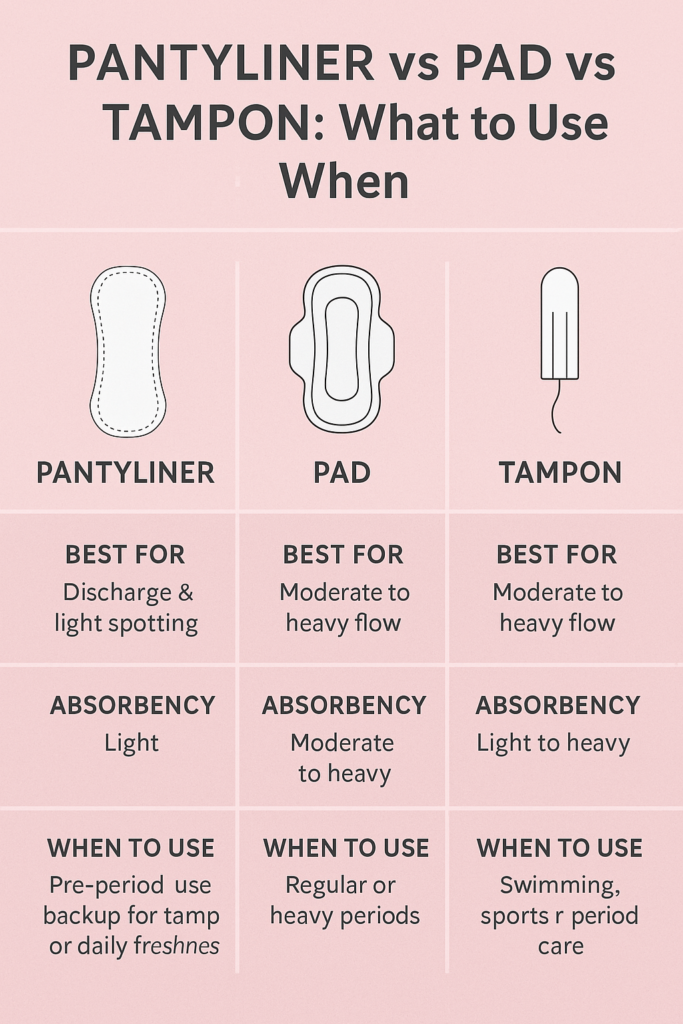 Pantyliner vs Pad vs Tampon
